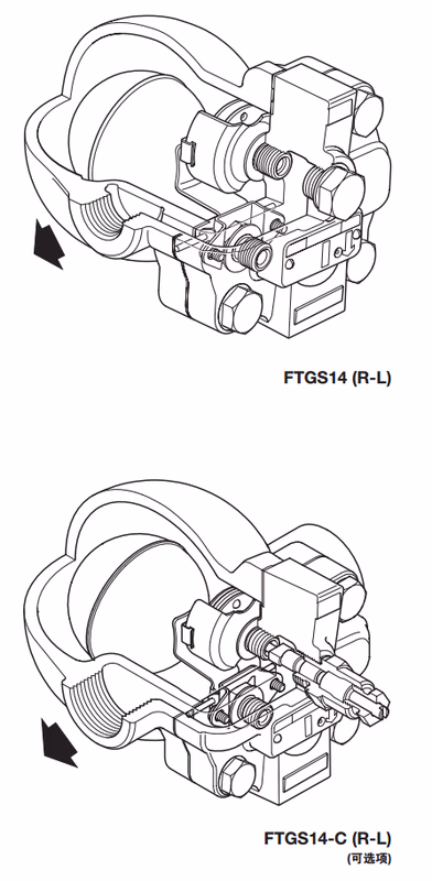 斯派莎克 Spirax Sarco FTGS14 结构与材质图